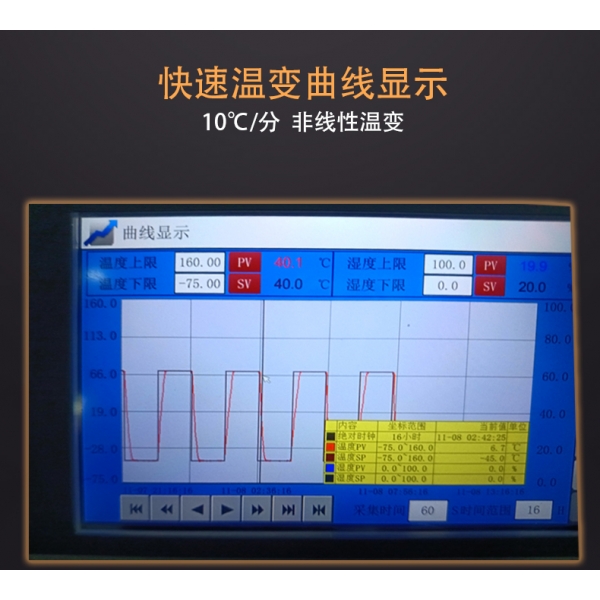 光学镜头测试的高低温湿热试验箱